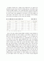 [지역발전론] 수도권과 지방의 불균형발전에 대하여 - 권한의 집중과 인구 및 경제력의 집중(인구의 집중, 경제력의 집중) 4페이지
