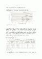 [지역발전론] 수도권과 지방의 불균형발전에 대하여 - 권한의 집중과 인구 및 경제력의 집중(인구의 집중, 경제력의 집중) 7페이지