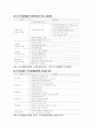 [지역발전론] 역대정부의 균형발전정책 평가 - 참여정부(정책 기조와 방향, 주요 추진정책, 성과의 한계), MB정부(정책 기조와 방향, 주요 추진정책, 성과의 한계) 4페이지
