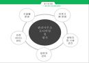 ★ 고전문학과 문화기행 - 울진 왕피천 ( 왕피천 개요, 왕피천 생태 탐방, 왕피천 관리 및 운영, 왕피천 생태 프로그램, 문제점 및 활성화 방안, SWOT분석 및 STP분석 ) 19페이지