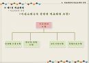 ★ 비교의료제도론 - 의료체계와 의료보장의 유형 ( 의료체계, 의료체계와 관련한 의료 보장 유형, 의료보장제도가 의료체계에 미친 영향 ) 16페이지