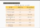 ★ 운동프로그램 - 운동과 건강, 행위  변화의  장애요소, 중재방법 22페이지