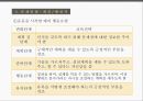 ★ 운동프로그램 - 운동과 건강, 행위  변화의  장애요소, 중재방법 32페이지