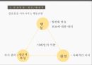 ★ 운동프로그램 - 운동과 건강, 행위  변화의  장애요소, 중재방법 34페이지
