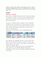  투자론 - LG화학 기업분석 ( 기업소개, 기술적 분석, 기본적 분석 ) 7페이지