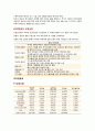  투자론 - LG화학 기업분석 ( 기업소개, 기술적 분석, 기본적 분석 ) 10페이지