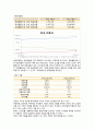  투자론 - LG화학 기업분석 ( 기업소개, 기술적 분석, 기본적 분석 ) 14페이지
