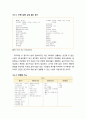 [보육학개론] 보육시설의 공간 구성 - 보육실의 기능적 요구파악과 보육실의 영역구성(입구, 메씨영역, 활동적 영역, 조용한 영역) 3페이지