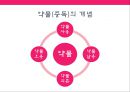 ★ 사회문제론 - 정신건강 문제, 약물남용 문제 ( 약물중독 문제제기,  약물의 개념, 약물의 종류, 약물중독의 원인, 약물중독 실태 및 현황, 약물중독 개선방안) 4페이지
