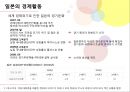 ★ 국제학개론 - 터키와 일본의 경제상황이 국내 경제에 미치는 영향 12페이지