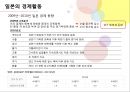 ★ 국제학개론 - 터키와 일본의 경제상황이 국내 경제에 미치는 영향 13페이지
