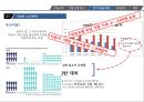 GM 기업분석과 GM 위기극복전략 분석과 전략제안 PPT (도요타 사례와 비교분석) 7페이지