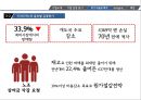 GM 기업분석과 GM 위기극복전략 분석과 전략제안 PPT (도요타 사례와 비교분석) 8페이지
