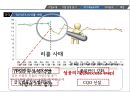 GM 기업분석과 GM 위기극복전략 분석과 전략제안 PPT (도요타 사례와 비교분석) 10페이지