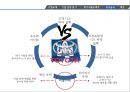 GM 기업분석과 GM 위기극복전략 분석과 전략제안 PPT (도요타 사례와 비교분석) 12페이지