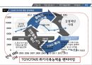 GM 기업분석과 GM 위기극복전략 분석과 전략제안 PPT (도요타 사례와 비교분석) 13페이지