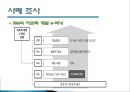혼합형 교육이란,혼합형 교육의 목적,혼합형 교육의 적용방법,혼합형 교육의 장단점 11페이지