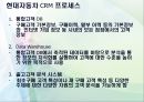 현대자동차 소개,현대자동차 CRM,고객만족 서비스,차별화 서비스,브랜드마케팅,서비스마케팅,글로벌경영,사례분석,swot,stp,4p 11페이지
