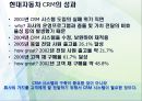 현대자동차 소개,현대자동차 CRM,고객만족 서비스,차별화 서비스,브랜드마케팅,서비스마케팅,글로벌경영,사례분석,swot,stp,4p 15페이지