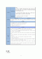 노인간호학, 성인간호학 ,케이스스터디 case study 간경화 (Liver Cirrhosis. LC) , 저알부민증 , 체액불균형 간호진단 5개 11페이지