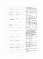 성인간호학실습, 성인간호, 케이스스터디, case study 복부대동맥류(abdominal aortic aneurysm) (AAA) 간호진단 2개 9페이지