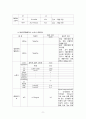 성인간호학실습, 성인간호, 케이스스터디, case study 복부대동맥류(abdominal aortic aneurysm) (AAA) 간호진단 2개 10페이지