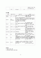 성인간호학실습, 성인간호, 케이스스터디, case study 복부대동맥류(abdominal aortic aneurysm) (AAA) 간호진단 2개 11페이지