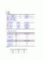 아동간호학 실습, nicu, 신생아 중환자실, 케이스스터디 case study 고위험 신생아, 기저귀 발진 (Diaper Dermatitis), 간호진단 5페이지