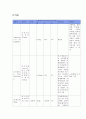 성인간호학 실습, 정형외과, 케이스스터디, case study 회전근개 파열 (Rotator Cuff Tear) 간염, 오십견, 간호진단 8페이지