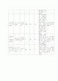 성인간호학 실습, 정형외과, 케이스스터디, case study 회전근개 파열 (Rotator Cuff Tear) 간염, 오십견, 간호진단 12페이지