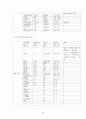성인간호학 실습 응급실(ER) case study 케이스스터디 늑골골절, 다발성 골절, 폐쇄성 골절, Fracture, 골절, 혈흉) 16페이지