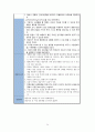성인간호학 실습 응급실(ER) case study 케이스스터디 늑골골절, 다발성 골절, 폐쇄성 골절, Fracture, 골절, 혈흉) 24페이지