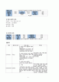 성인간호학 실습 케이스스터디 CASE STUDY 다발성 골수종(Multiple Myeloma) 간호진단 2개(질병과 관련된 통증, 면역 저하와 관련된 출혈 위험성) 6페이지