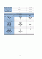 성인간호학 실습 케이스스터디 CASE STUDY 다발성 골수종(Multiple Myeloma) 간호진단 2개(질병과 관련된 통증, 면역 저하와 관련된 출혈 위험성) 10페이지
