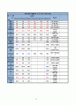 성인간호학 실습 케이스스터디 CASE STUDY 다발성 골수종(Multiple Myeloma) 간호진단 2개(질병과 관련된 통증, 면역 저하와 관련된 출혈 위험성) 11페이지