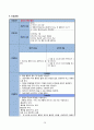 성인간호학 실습 케이스스터디 CASE STUDY 다발성 골수종(Multiple Myeloma) 간호진단 2개(질병과 관련된 통증, 면역 저하와 관련된 출혈 위험성) 14페이지