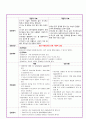 정신간호학 실습 case study 케이스 스터디-Alcohol Dependence 알코올 의존증, 알코올 중독 간호진단 5개 11페이지