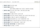 VRIO모델을 통한 원가우위전략 유니클로 사례 18페이지