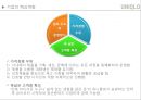 VRIO모델을 통한 원가우위전략 유니클로 사례 21페이지