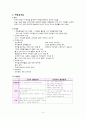 모성 전치태반 케이스 및 간호과정, 간호진단 3개 case study 4페이지