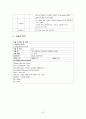 모성 전치태반 케이스 및 간호과정, 간호진단 3개 case study 12페이지