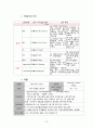 모성 전치태반 케이스 및 간호과정, 간호진단 3개 case study 13페이지