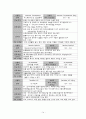 모성 전치태반 케이스 및 간호과정, 간호진단 3개 case study 14페이지