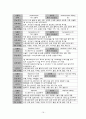 모성 전치태반 케이스 및 간호과정, 간호진단 3개 case study 16페이지