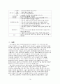 모성 전치태반 케이스 및 간호과정, 간호진단 3개 case study 19페이지