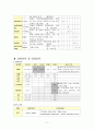 난소암 케이스, 난소암 간호진단 3개, 난소암 간호과정 스터디 11페이지