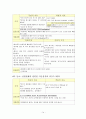 난소암 케이스, 난소암 간호진단 3개, 난소암 간호과정 스터디 14페이지