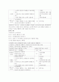 보건교육 : 노인의 안전과 사고예방에 대한 교육 4페이지