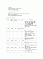 PI 미숙아 케이스 9페이지