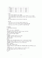 PI 미숙아 케이스 11페이지